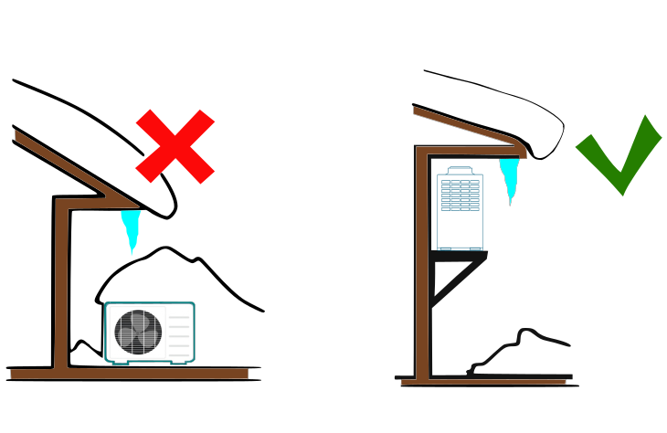 Правильная установка наружного блока кондиционера сплит системы
